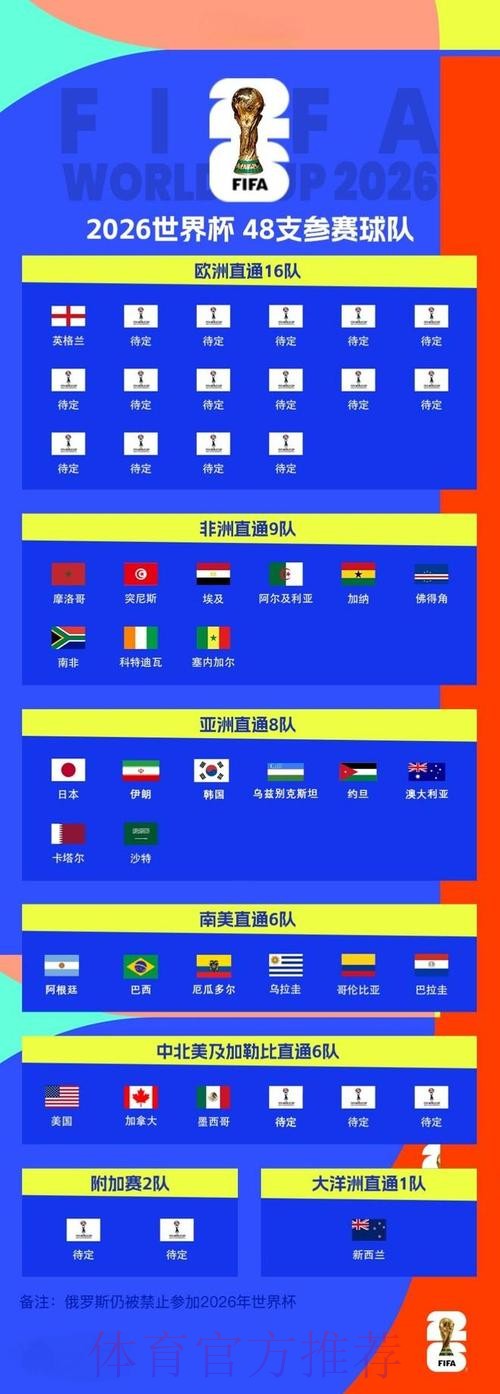 2026世界杯外围最新